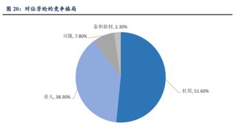 5G物聯網時代，這些公司有望乘風破浪 人工智能基礎軟件開發的投資機遇