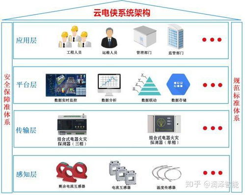 云電俠 物聯(lián)網(wǎng)智慧用電，守護(hù)城市能源脈搏